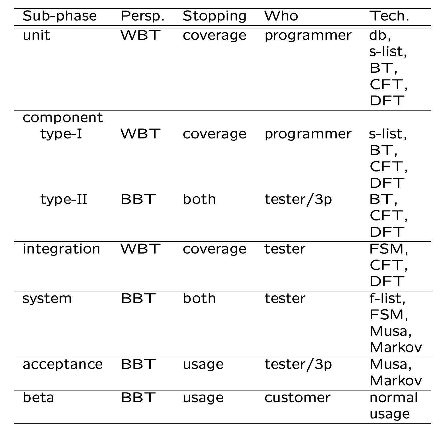 Screenshot 2024-04-01 at 12.15.38